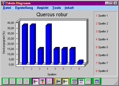 Analyse-Diagramm in TABULA 5.0