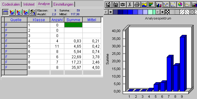 Datenanalyse in TABULA 5.0 - hier ein Zeigerwertspektrum zum Feuchtewert