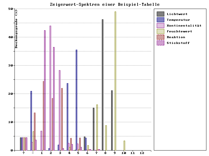 Soziologisches Verhalten